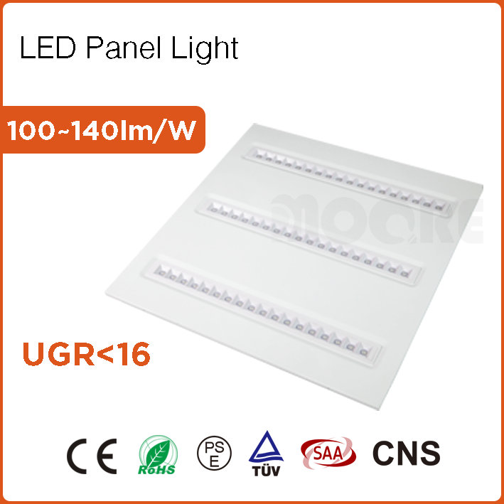 Anti-glare LED panel